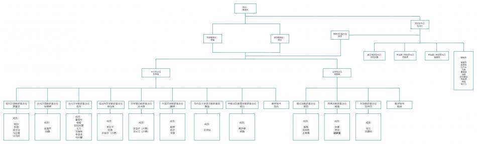 mgm美高梅平台的登录方式组织结构图
